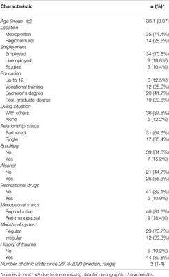 Pilot Data on the Feasibility And Clinical Outcomes of a Nomegestrol Acetate Oral Contraceptive Pill in Women With Premenstrual Dysphoric Disorder